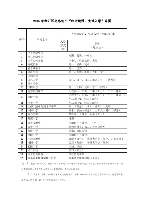 2016年徐汇区公办初中相对就近免试入学范围(公示)