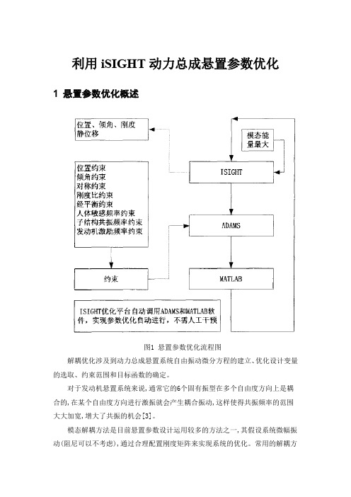 利用iSIGHT动力总成悬置参数优化