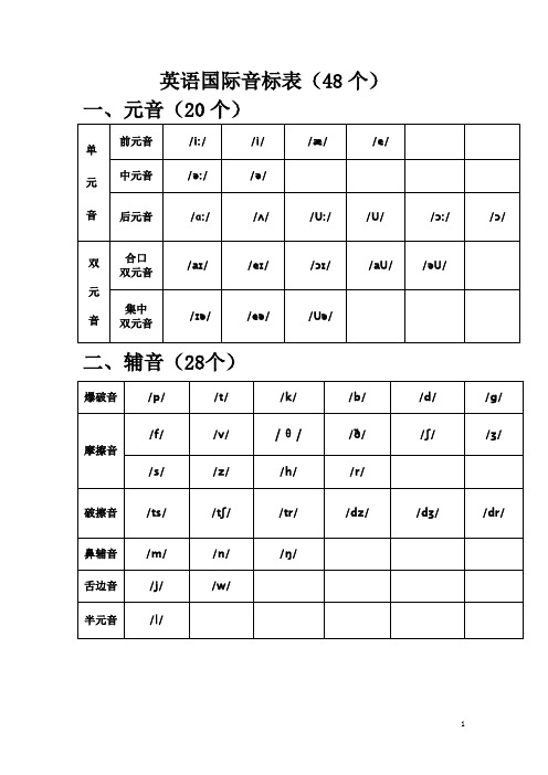 英语国际音标表和音标例词表