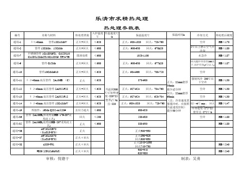 热处理参数表