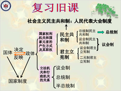 1.3现代国家的结构形式