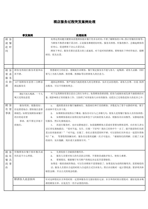 酒店服务过程突发案例处理