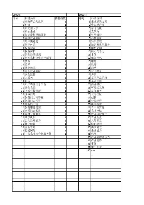 【国家社会科学基金】_科技服务能力_基金支持热词逐年推荐_【万方软件创新助手】_20140808