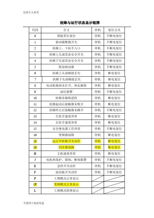 西子奥的斯扶梯故障代码