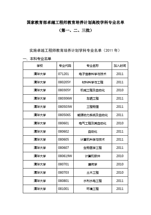 国家教育部卓越工程师教育培养计划高校学科专业名单(第一二三批)