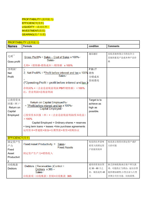 5力分析(财务报告)盈利能力,效率,流动比率,投资,资产负债