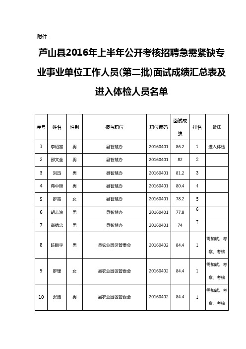 芦山县人力资源和社会保障局