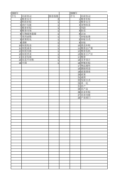 【国家社会科学基金】_粮食补贴_基金支持热词逐年推荐_【万方软件创新助手】_20140807