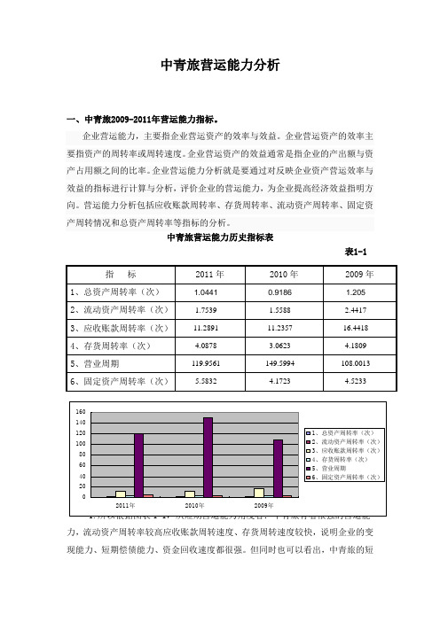 中青旅营运能力分析