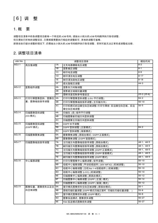 夏普850,950,1100维修手册