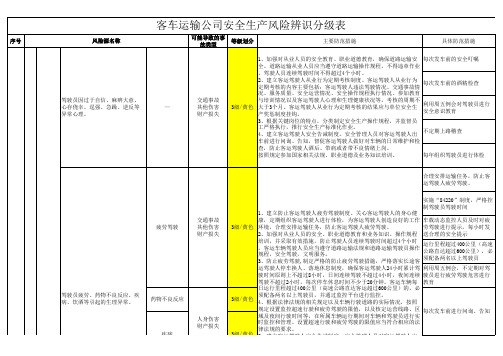 客车运输公司安全生产风险辨识分级表