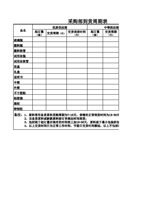 到货周期表表