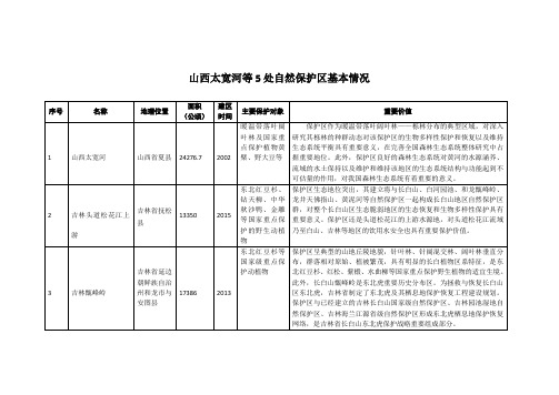 山西太宽河等5处自然保护区基本情况