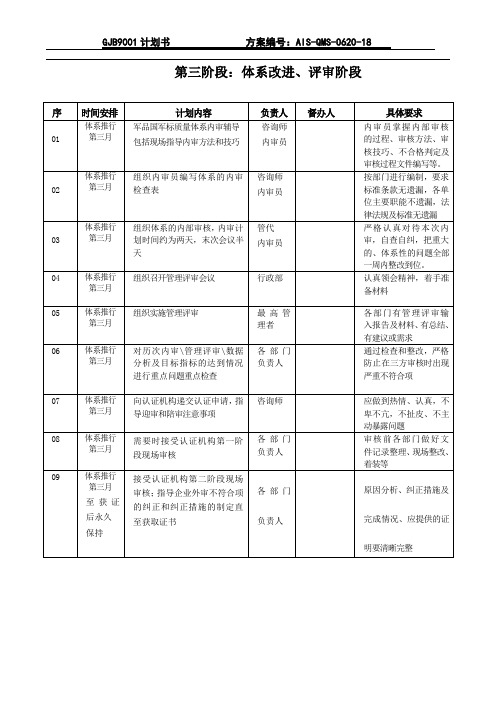 GJB9001国军标质量体系方案第三阶段