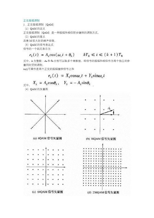 正交振幅调制