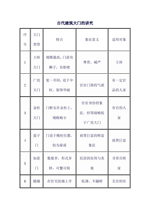 古代建筑大门的讲究