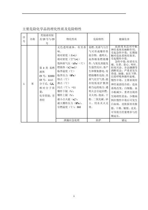 【2019年整理】主要危险化学品的理化性质及危险特性汇总