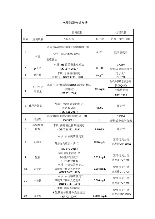 水质监测分析方法