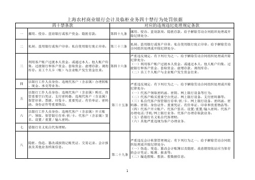 会计临柜四十禁考核依据