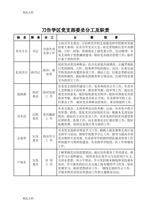 最新党支部委员分工一览表(1)