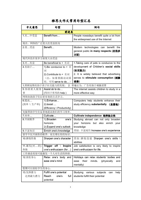 雅思大作文常用句型汇总中文意思句型例句前进类1.从…中受益