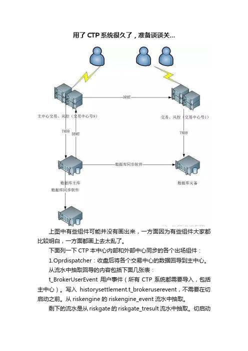 用了CTP系统很久了，准备谈谈关...