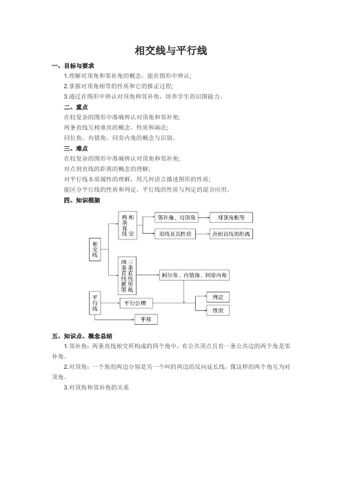 初一数学下册《相交线与平行线》知识点归纳上课讲义