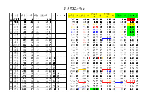 农场数据分析