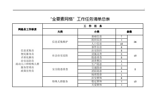 专职网格员工作任务清单