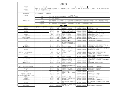 培训学校-教务管理-XXX班教务工作执行计划表