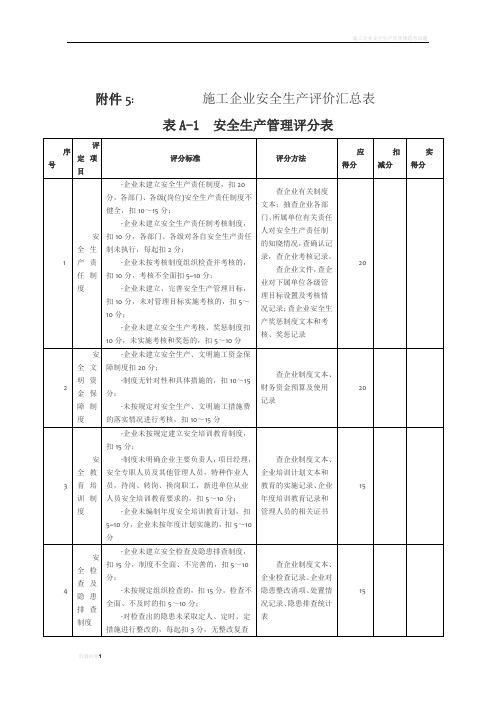 施工企业安全生产考核标准