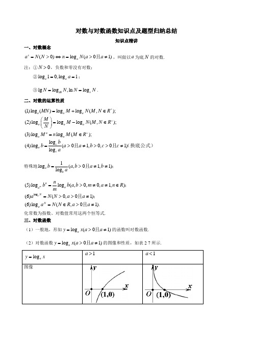 对数与对数函数知识点及题型归纳总结