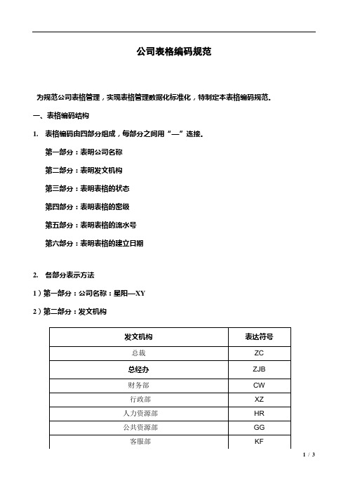 文件表格编码