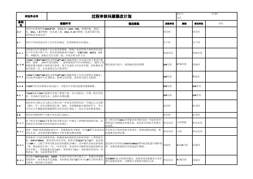 过程审核问题汇总 