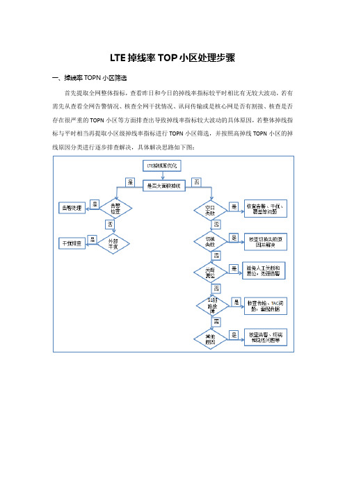 LTE掉线TOP小区处理