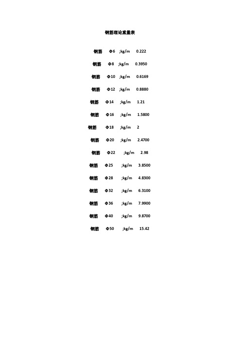 钢筋理论重量表大全