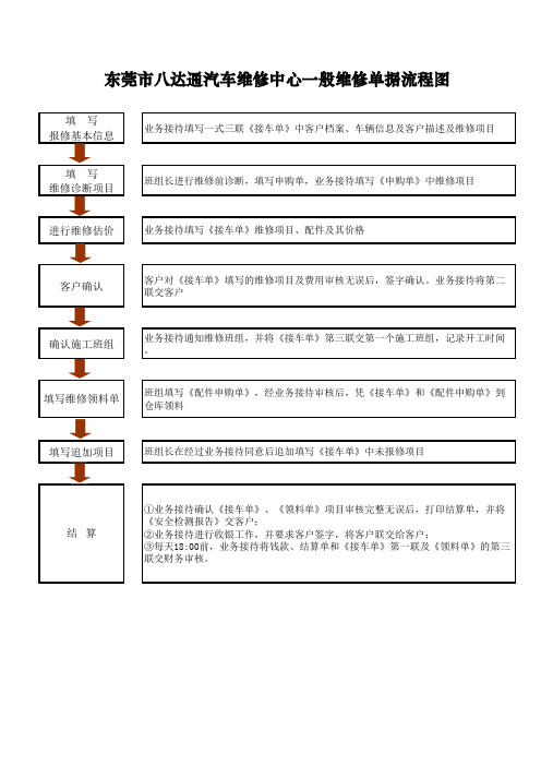 2、《维修单据流程图》