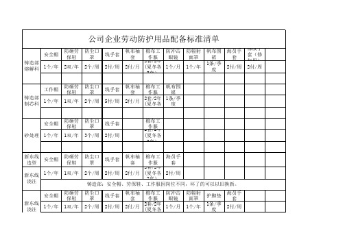 企业公司劳保用品发放标准清单