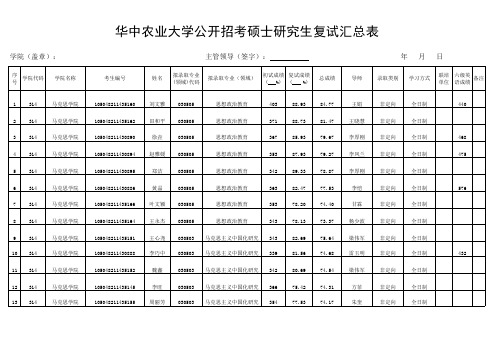 华中农业大学公开招考硕士研究生复试汇总表 - 华中农业大学研究生院