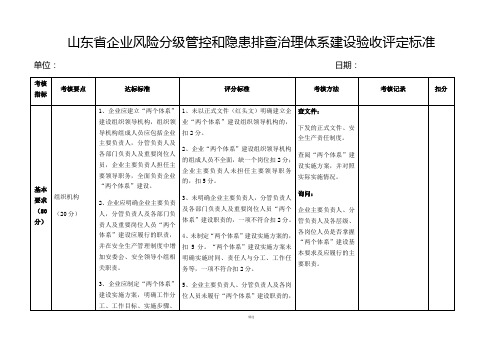 山东省企业风险分级管控和隐患排查治理体系建设验收评定标准