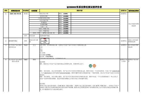 QC080000体系法律法规识别评价表范例