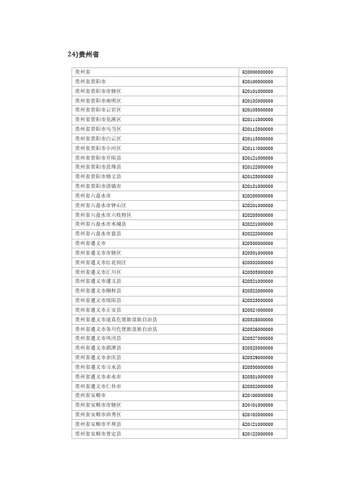 贵阳地区户籍所在地行政区划代码