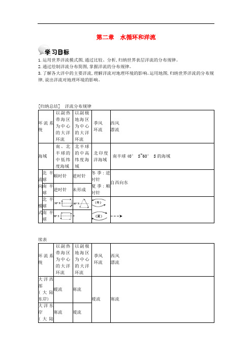 河北省涞水县高中地理 第二章 自然环境中的物质运动和能量交换 2.4 水循环和洋流2导学案(无答案)