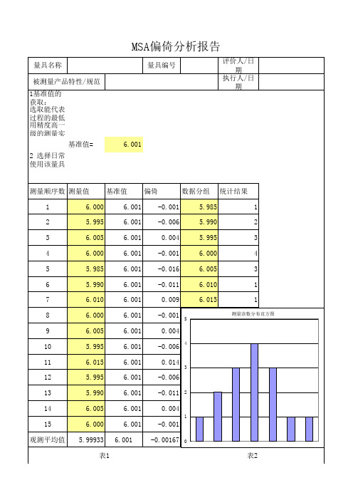 MSA偏倚分析报告