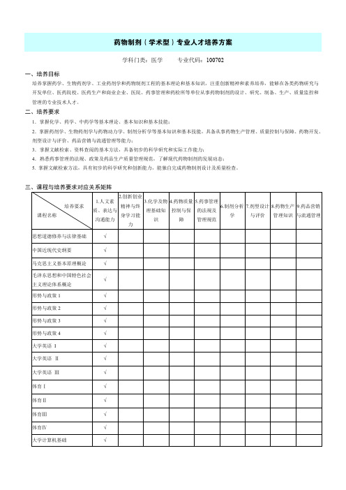 齐鲁工业大学药物制剂专业人才培养方案