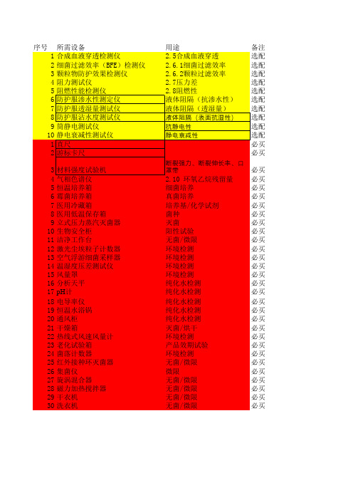 无菌防护产品检测设备目录二类所需清单必买