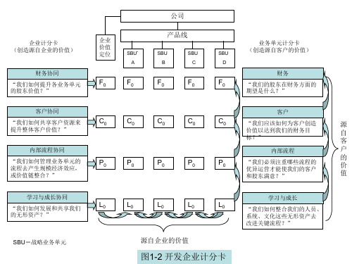 01战略地图之《组织协同》