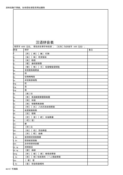 《新华字典》拼音汉字表资料讲解