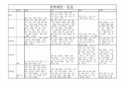 食物属性一览表