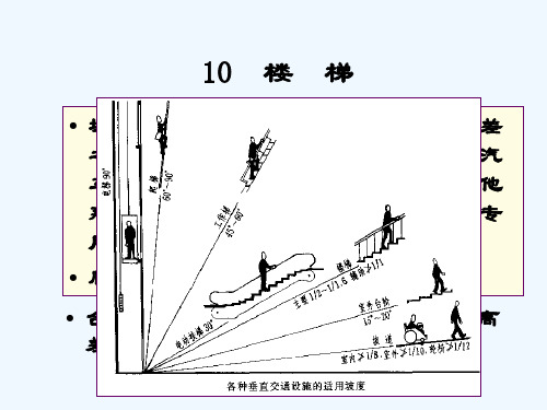 楼梯房屋建筑学画图